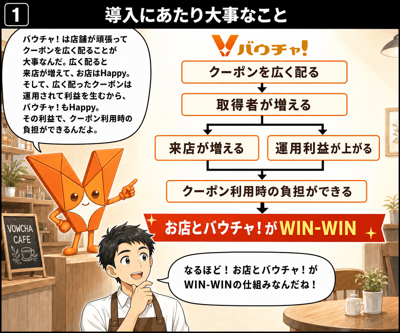 バウチャ!紹介スライド 25 / 36