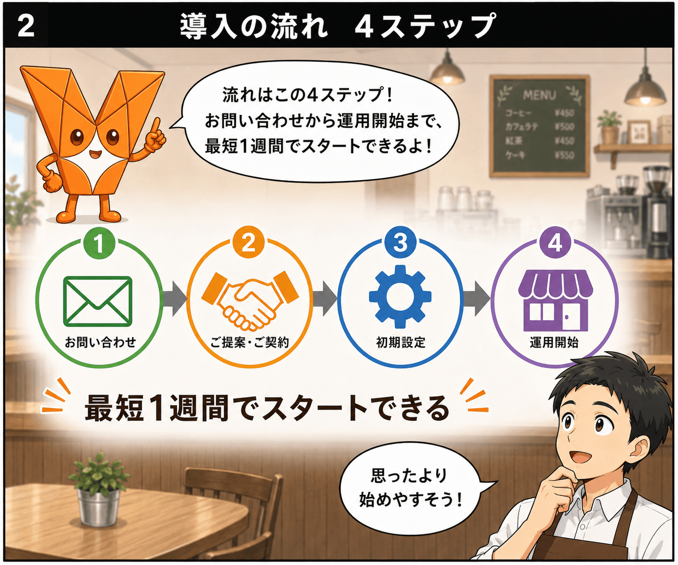 バウチャ!紹介スライド 32 / 36