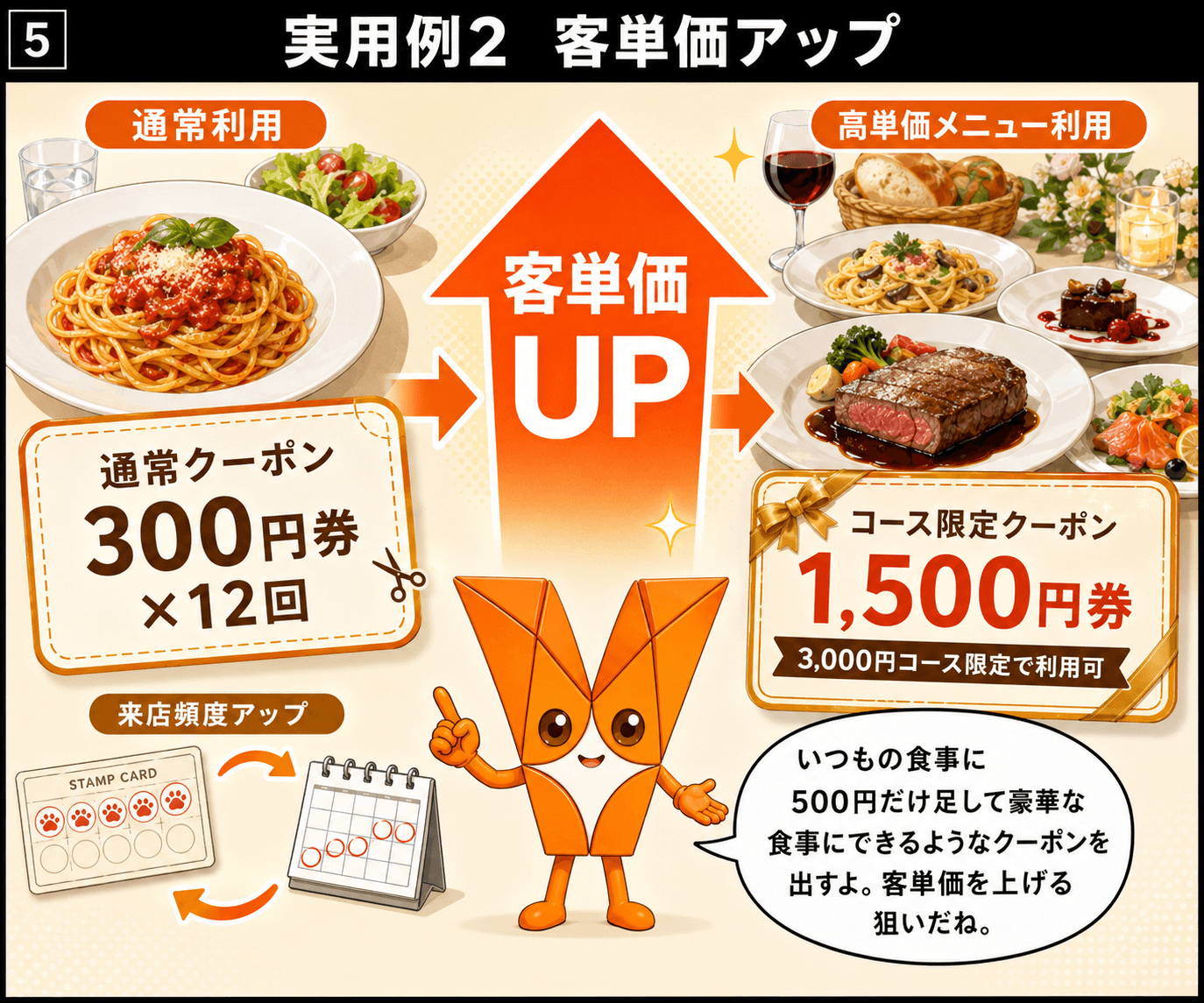 バウチャ!紹介スライド 第5章 5 / 6(全27枚)