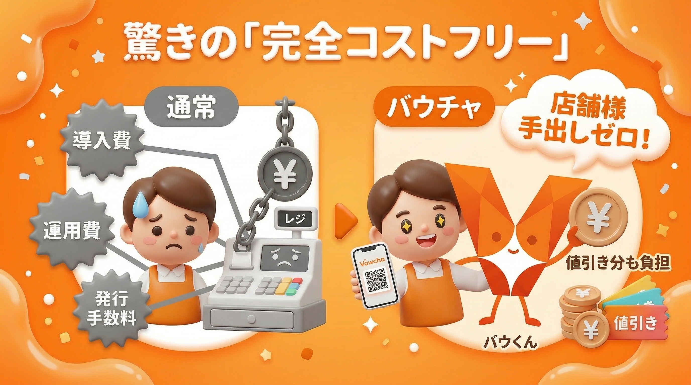 完全コストフリー