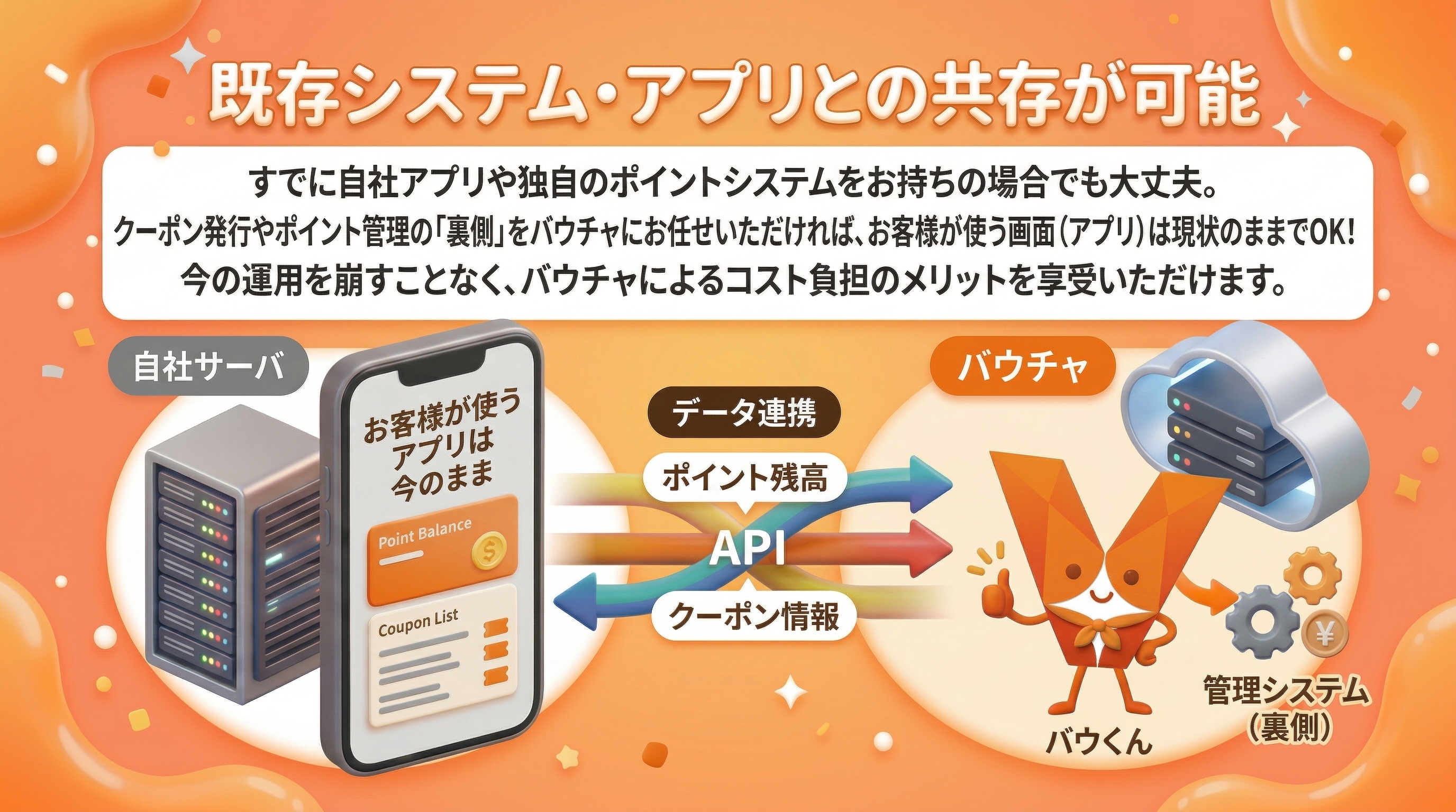 既存システム共存